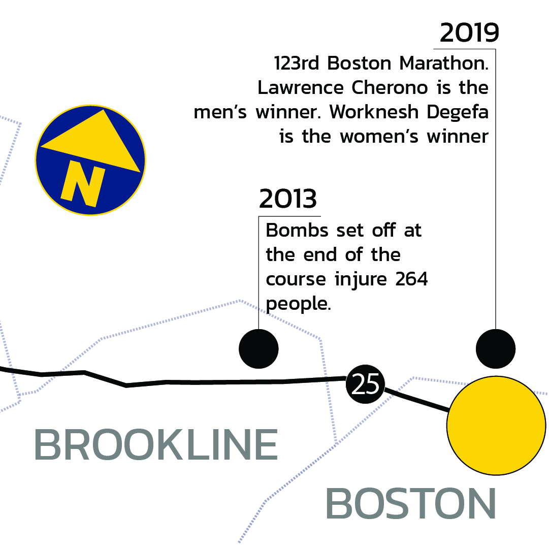 A timeline with historical details about the Boston Marathon is set against a map of the course.