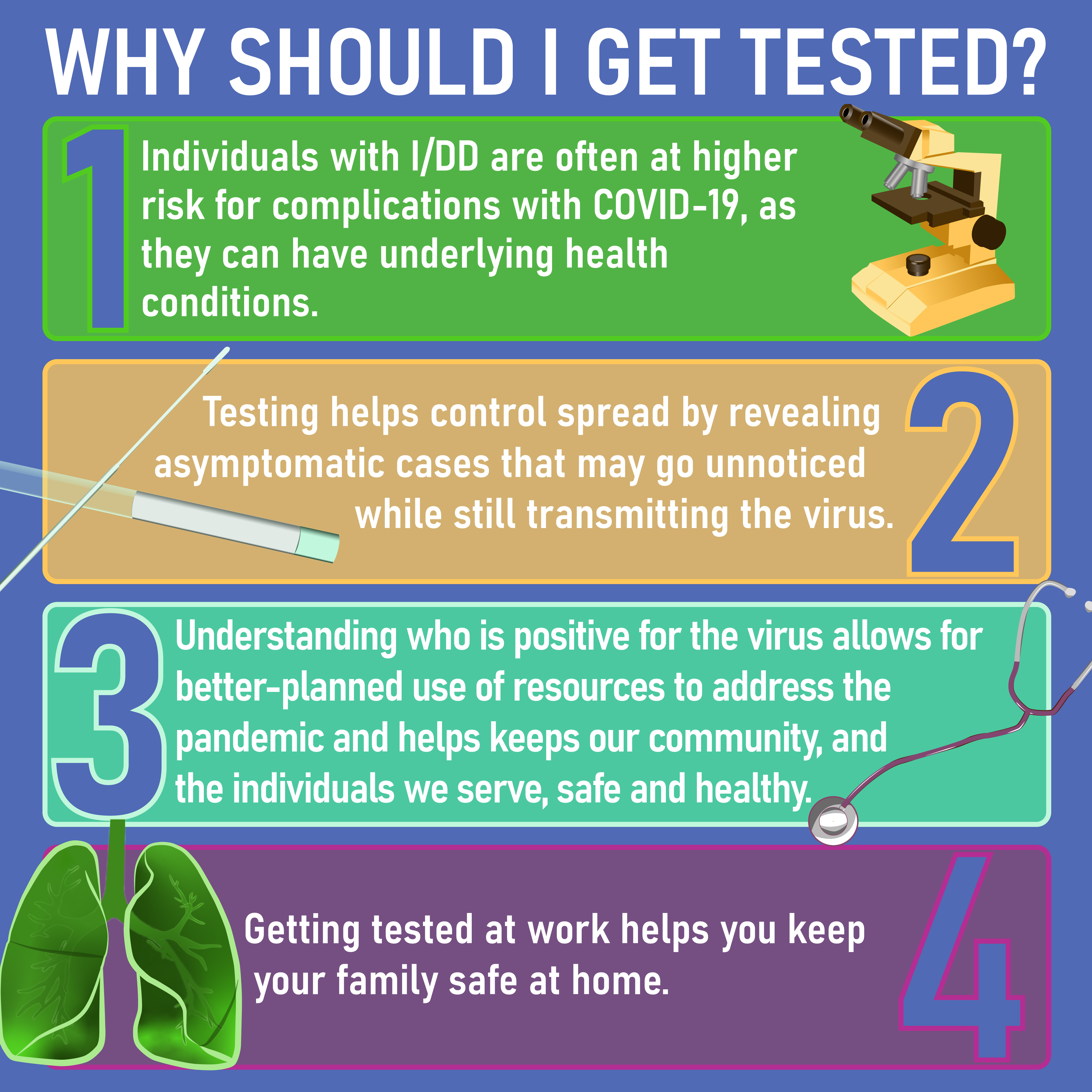 Under the heading 'Why should I get tested?' Four reasons are listed: 1. Individuals with I/DD are often at higher risk for complications with COVID-19, as they can have underlying health conditions. 2. Testing helps control spread by revealing asymptomatic cases that may go unnoticed while still transmitting the virus. 3. Understanding who is positive for the virus allows for better-planned use of resources to address the pandemic and helps keeps our community, and the individuals we serve, safe and healthy. 4. Getting tested at work helps you keep your family safe at home.